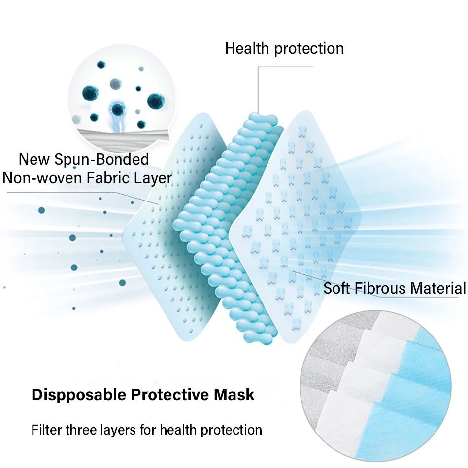 2 100 шт. антивирусное Одноразовые Маски Рот 3 Слои противопылевая лицевая маска