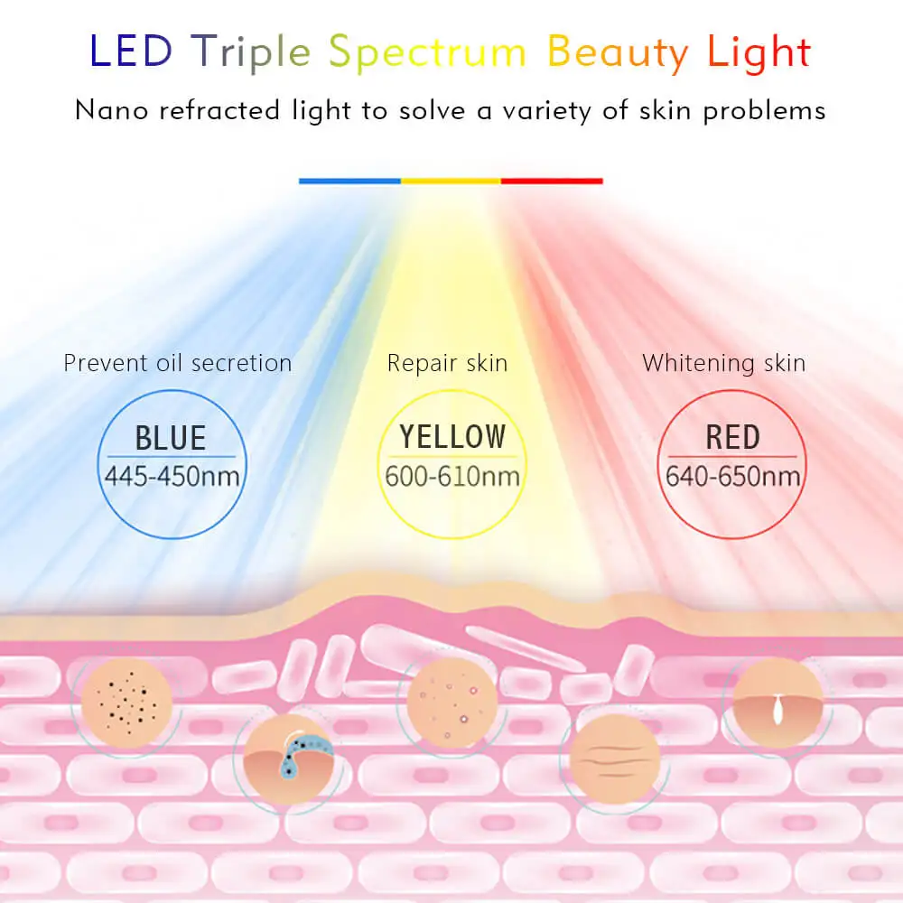 Светодиодный светильник маска для лица спа красота уход за лицом против старения
