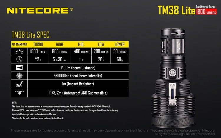 NITECORE TM38 Lite перезаряжаемый фонарик CREE XHP35 HI D4 max 1800 люмен наружный прожектор луч фонарь 1400 м