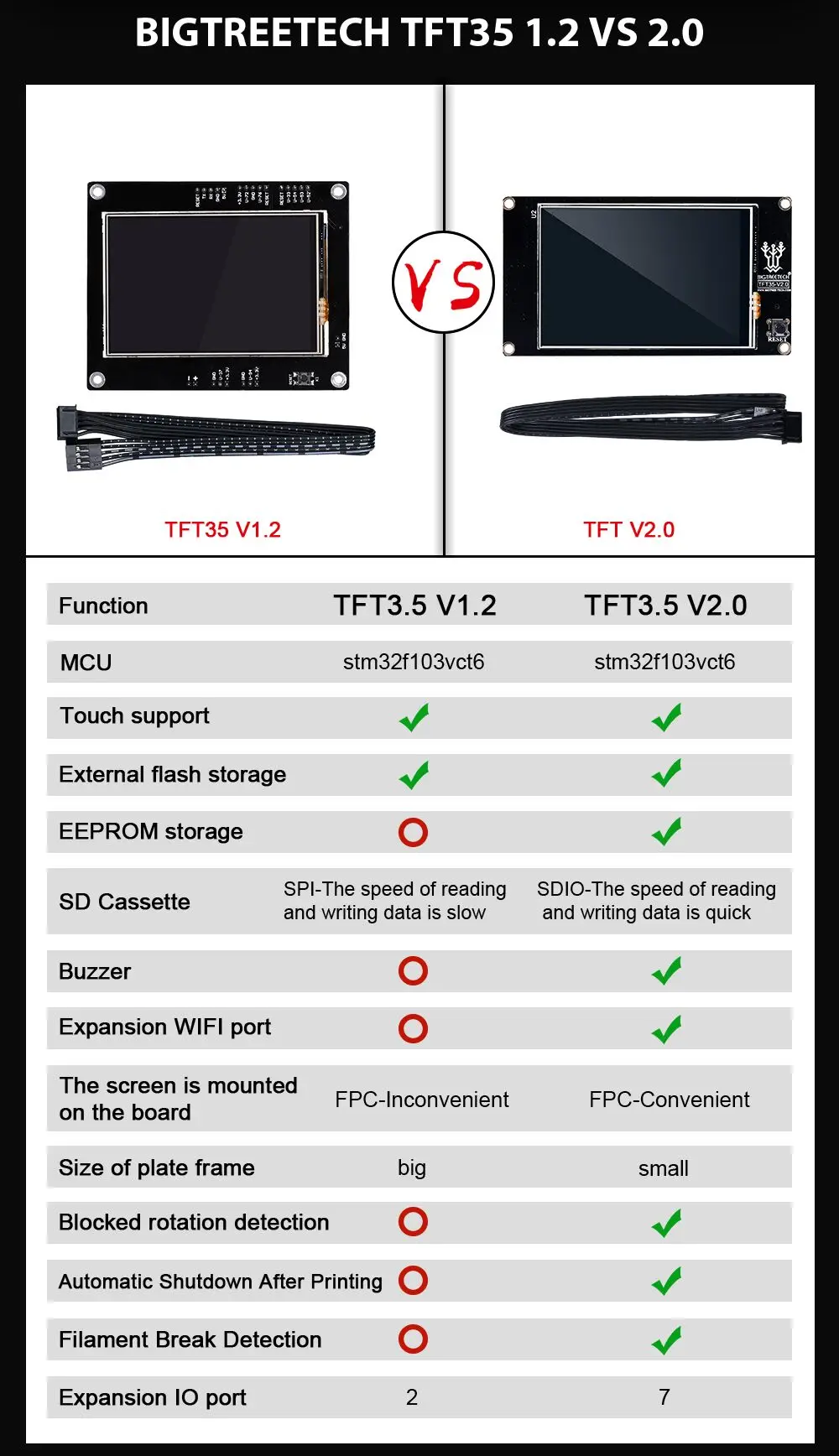 BIGTREETECH TFT35 V2.0 сенсорный экран умный контроллер дисплей 3,5 дюймов сенсорный экран для SKR V1.3 MKS Gen V1.4 части 3d принтера