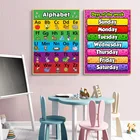 АБС-алфавит, схема, Шелковый плакат и принты для обучения детей английскому языку, Настенная картина, Модульная картина для детской комнаты