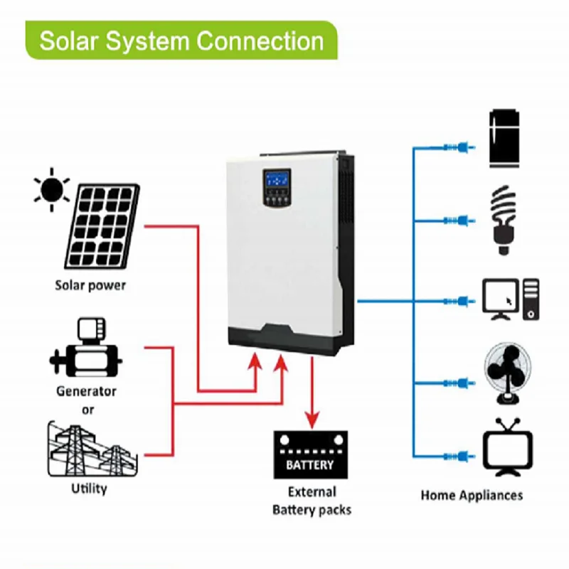 3000W 3200w 5000W солнечный инвертор 120VDC 500VDC до 220V со слежением за максимальной точкой