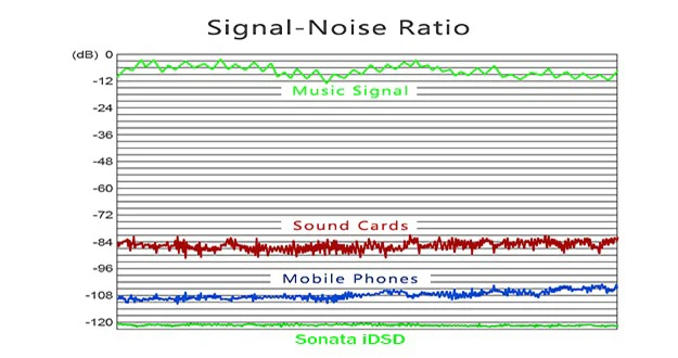 TempoTec Sonata iDSD USB Портативный HIFI цап поддержка WIN MacOSX Android iPHONE ЦАП усилитель для наушников Поддержка s DSD