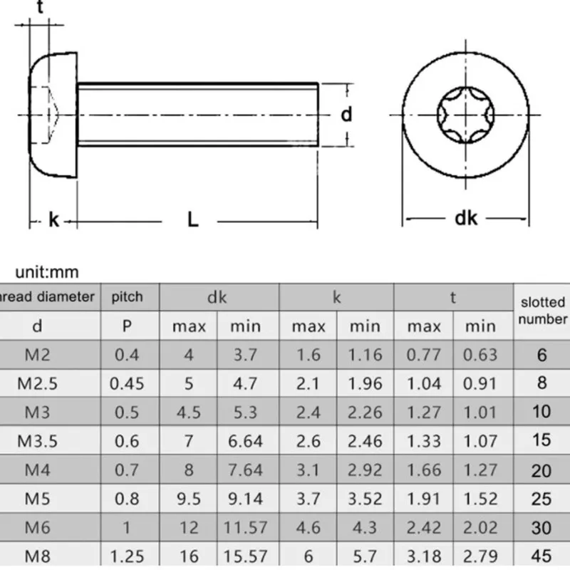 Винты с шестислойной головкой шестислойные винты круглой M1.6 M2 M2.5 M3 M4 M5 M6 304 из