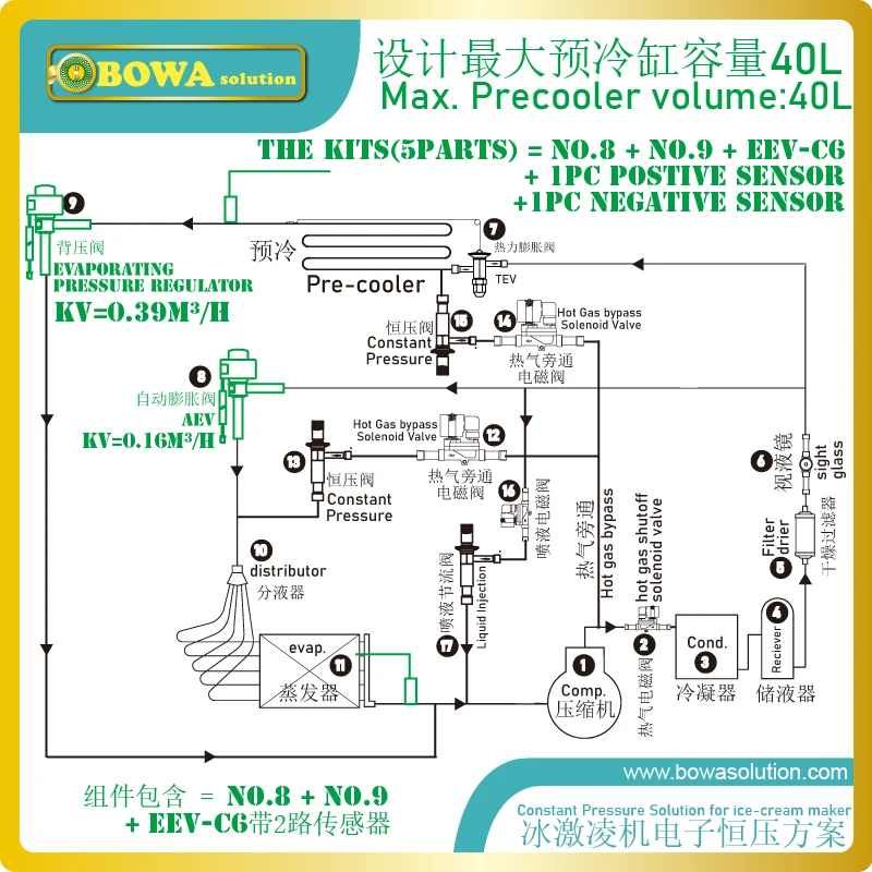 Полное решение для предварительного охлаждения фонового давления и морозильной
