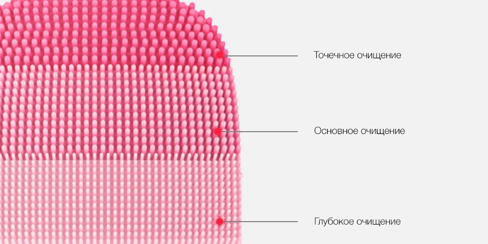 inFace sonic cleansing massager, очищающий массажер для лицаяжаемая