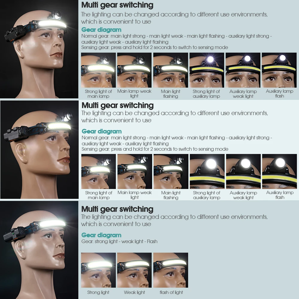 COB Headlamp Portable Zoomable LED Headlight USB Rechargeable Powerful Flashlight Built-in 18650 Battery Head Torch for Fishing | Лампы и