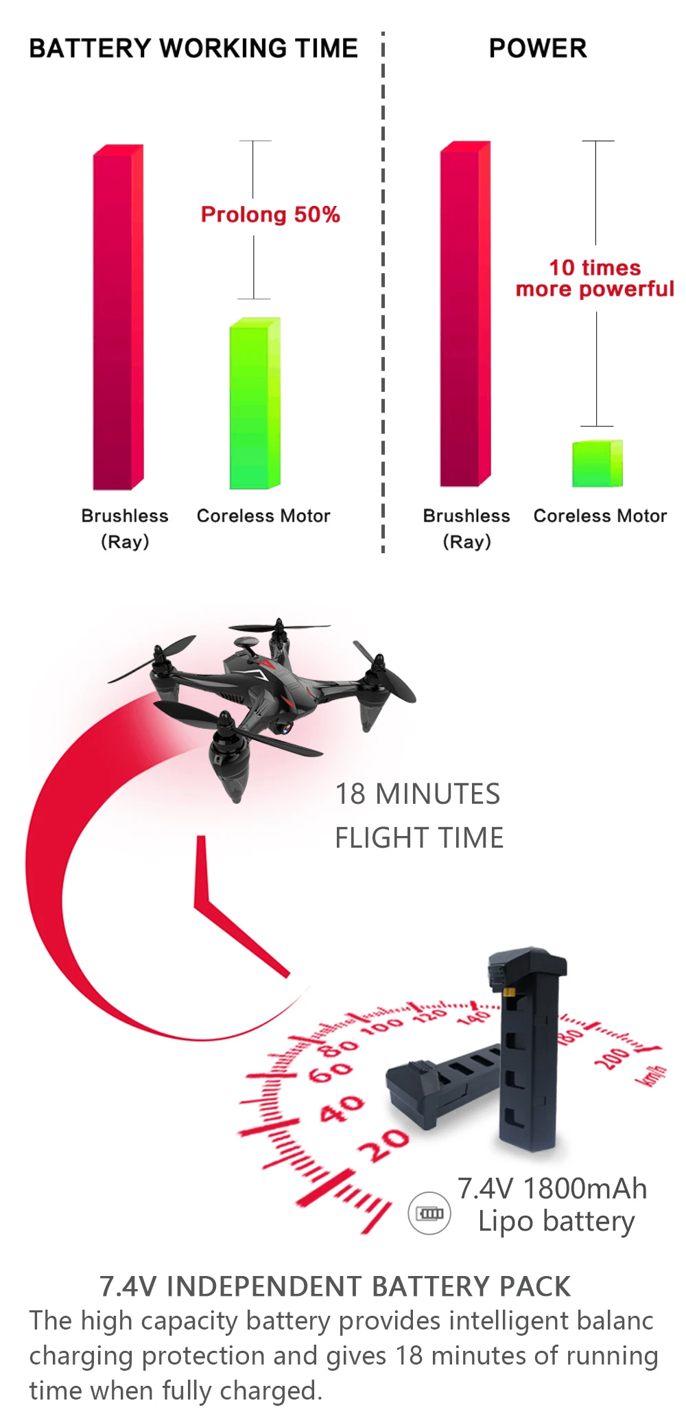Global Drone GW198 5G WiFi FPV Бесщеточный двигатель RC Квадрокоптер gps Дрон Hover дроны следуем за мной Дрон с камерой против Ошибок 2 F11