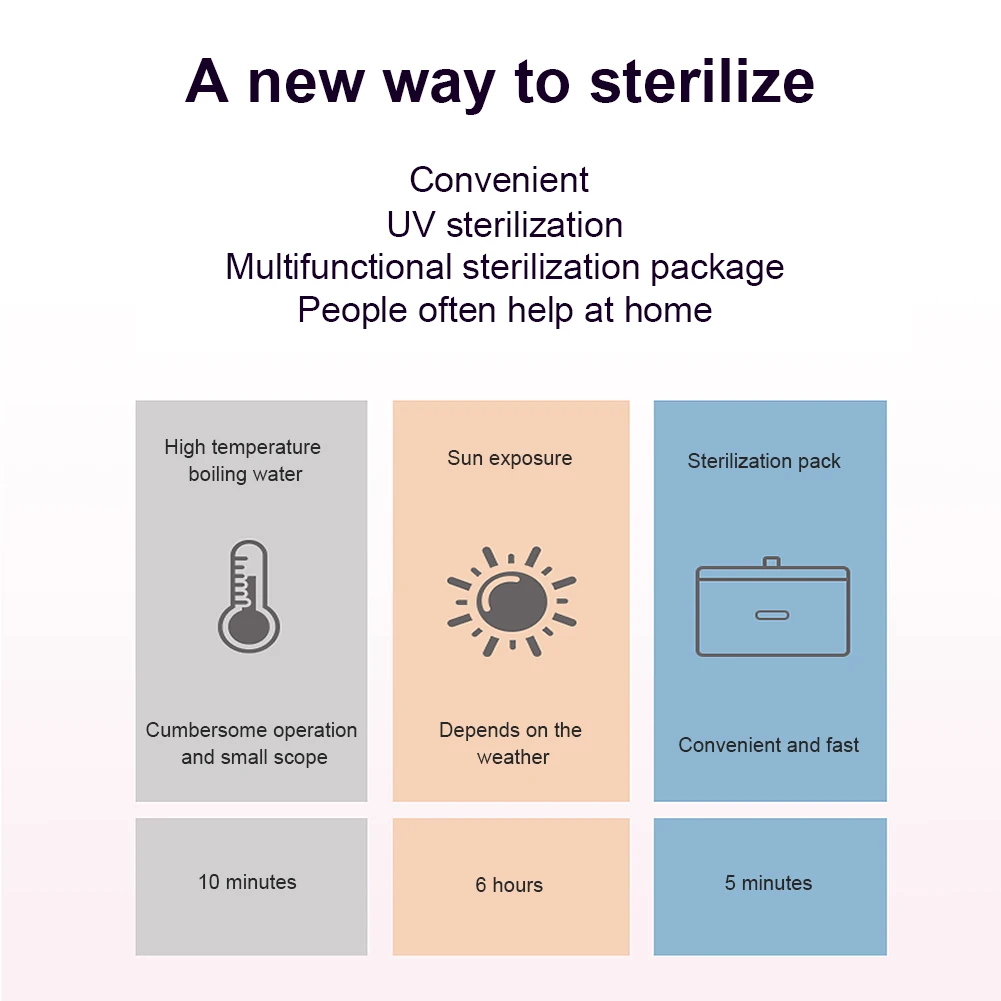 

UV Storage Box UV Bag LED Disinfection Bag Container Organizer For Baby Food Milk Toy Mobile Phones Cleaning