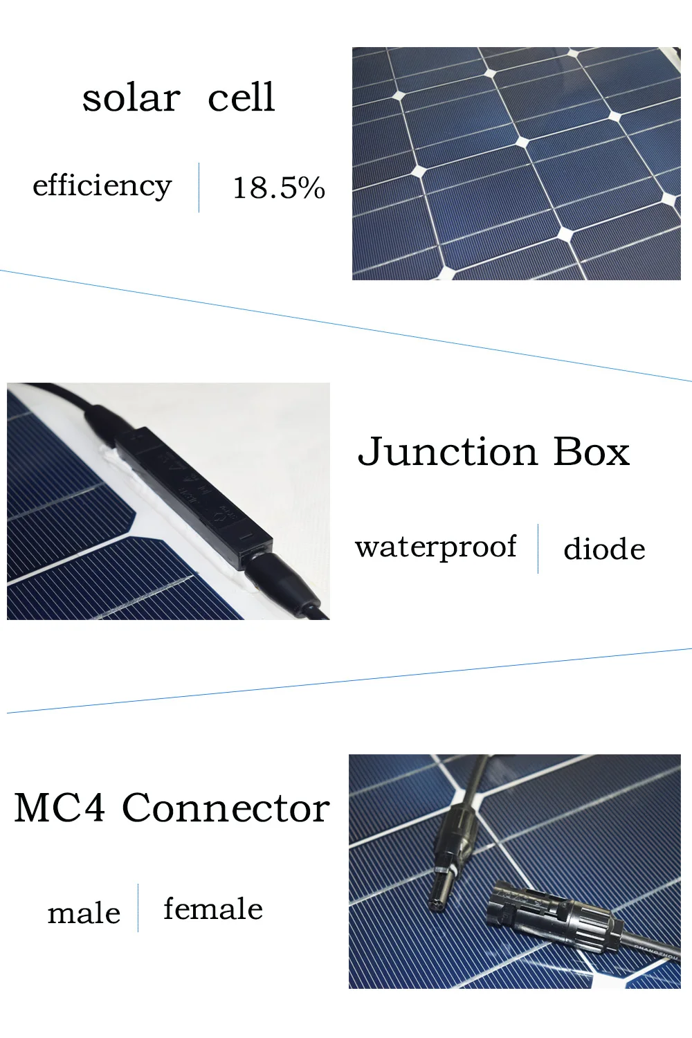 RG Sunpower Гибкая солнечная панель 110вт; монокристаллическая полугибкая солнечная панель 110 Вт; солнечная батарея 19.1% эффективность зарядки