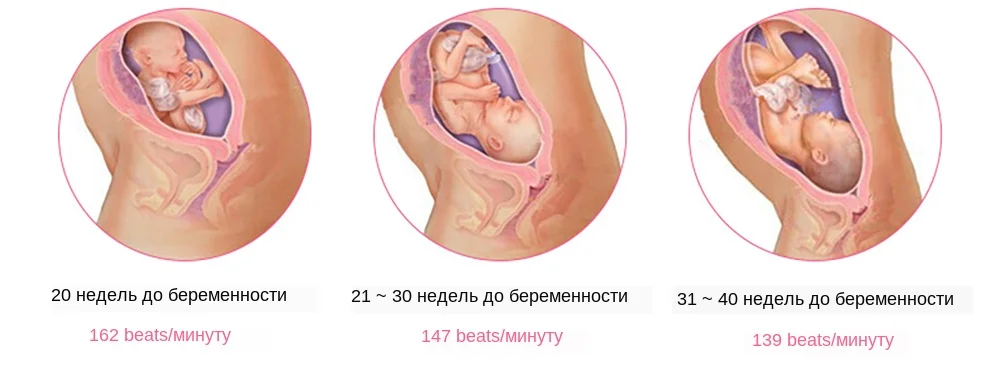 Cofoe фетальный допплер детский монитор сердечного ритма+ инфракрасный Лоб термометр температура тела Измерение температуры для беременных