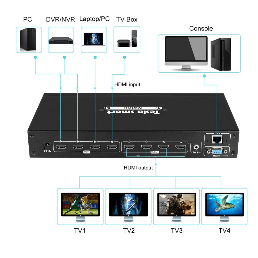 DHL 4K 4x4 HDMI матрица 4 в 4 Выход Ultra HD 4K с LAN RS232 до to4K* 2K(3840*2160)@ 30HZ HDCP 3D HDMI 1,4 совместимый