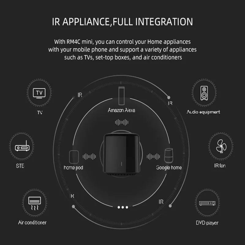 Broadlink Bestcon RM4C мини умный дом 4G WiFi ИК Автоматизация интеллектуальный пульт