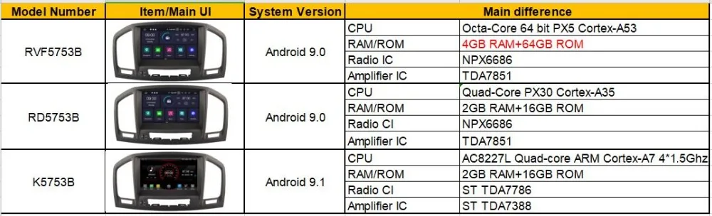 WITSON Android 9,0 Восьмиядерный 4 г ram+ 64 г rom автомобильный dvd-плеер gps для OPEL INSIGNIA 2008-2011 автомобильный аудио радио gps плеер