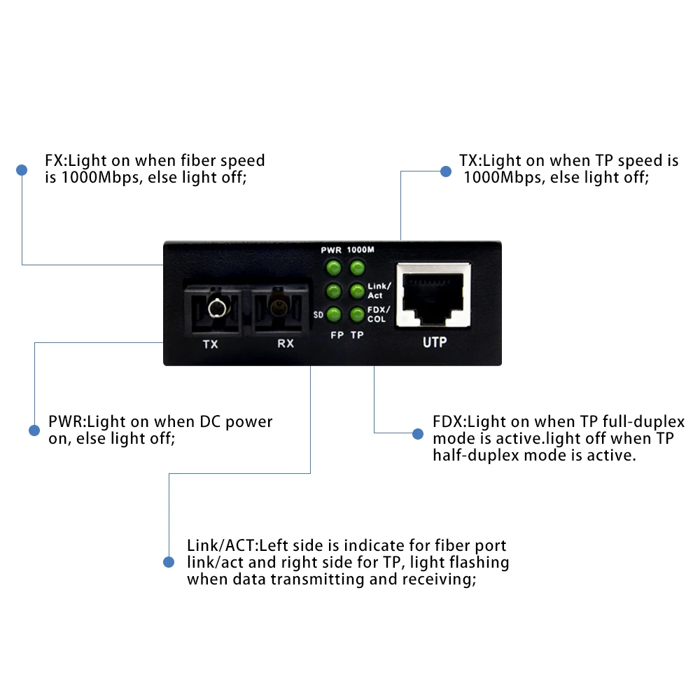 QSFPTEK гигабитный Ethernet медиаконвертер 10/100/1000base tx в 1000Base SX 1 25G мультимодовый двойной