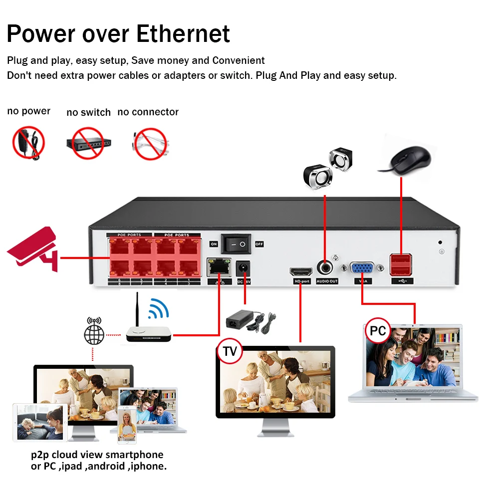 

8CH 5MP NVR Kit POE Security Camera System Outdoor Waterproof 2MP Two-way Audio IP Camera IR-Cut CCTV Video Surveillance System