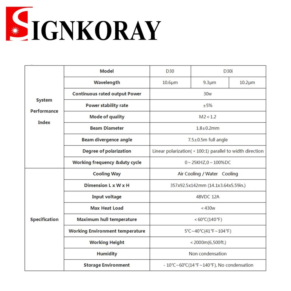 SignKoray DAVI CO2 RF лазерный модуль D30 30 Вт Длина волны 10 6 мкм разъем лазерного источника