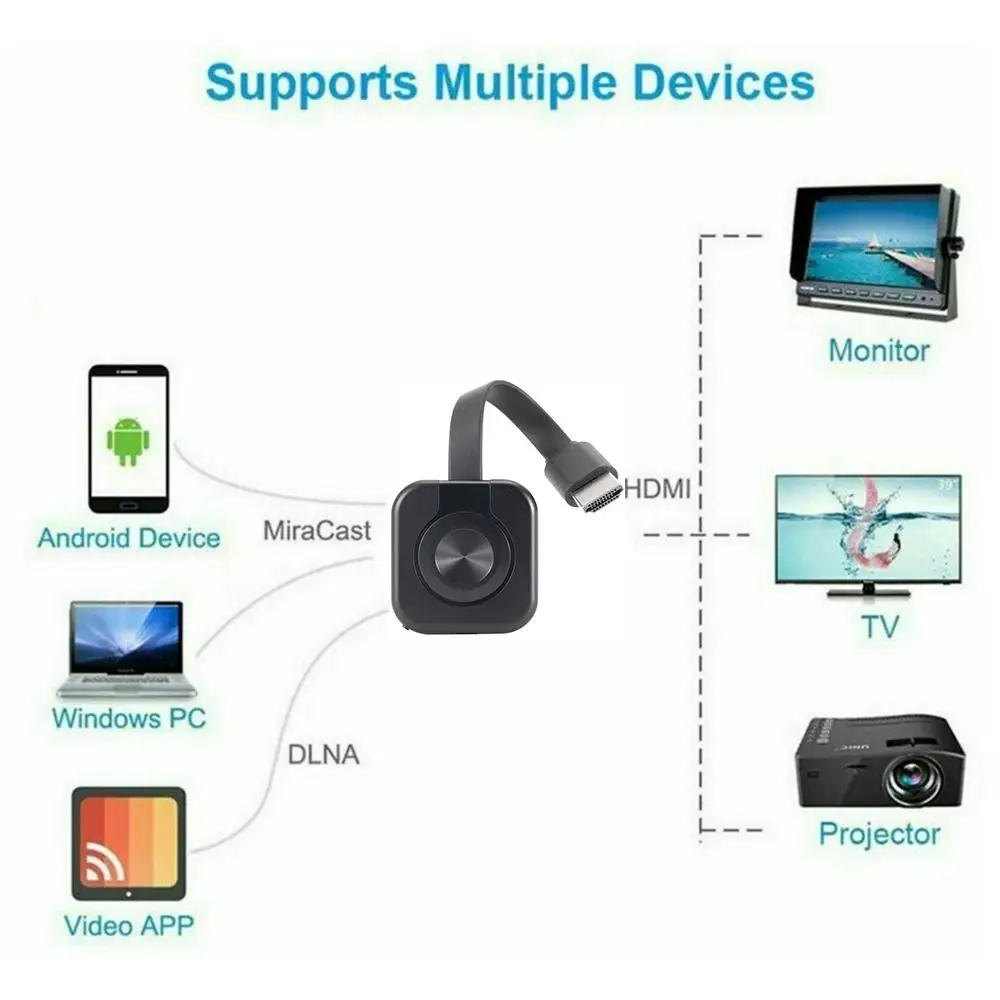 Проектор Wi-Fi HD Hdmi совместимый с беспроводным зеркальным экраном адаптер дисплея