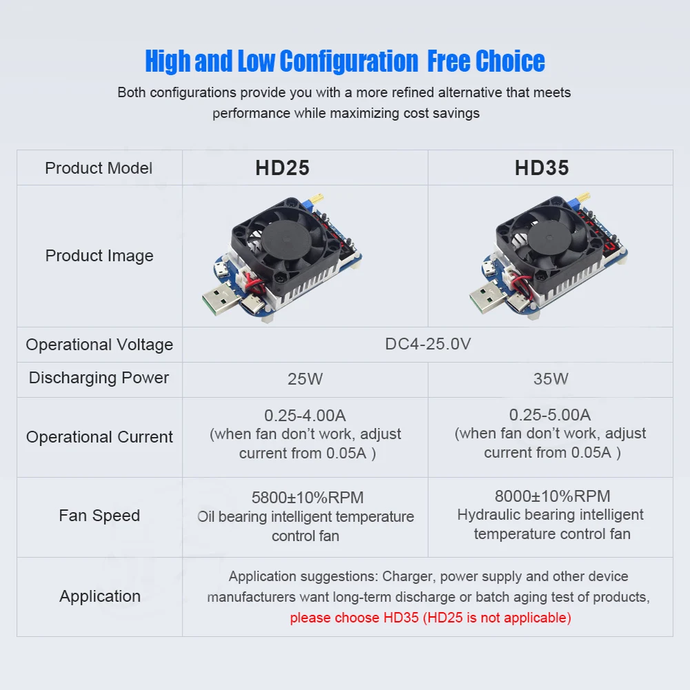 QC2.0 QC3.0 Электронный USB резистор нагрузки триггер разряда батарея тест