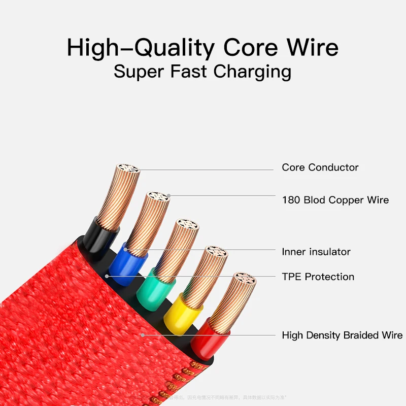 Кабель USB Type C 5A кабель для быстрой зарядки и передачи данных Samsung Galaxy Xiaomi Redmi Huawei