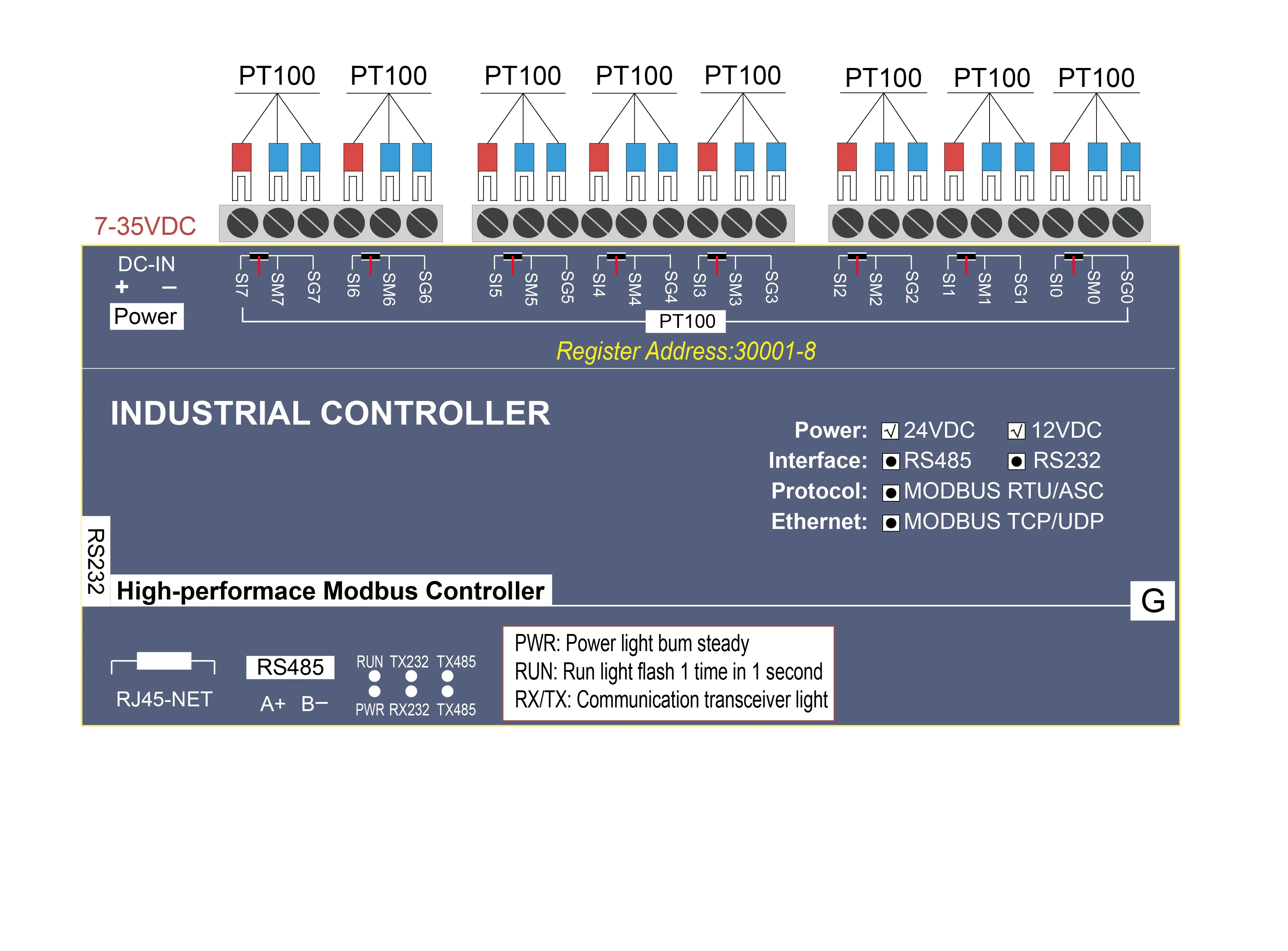 8 канальный сопротивление термопары PT100 входной дистанционный модуль сбора