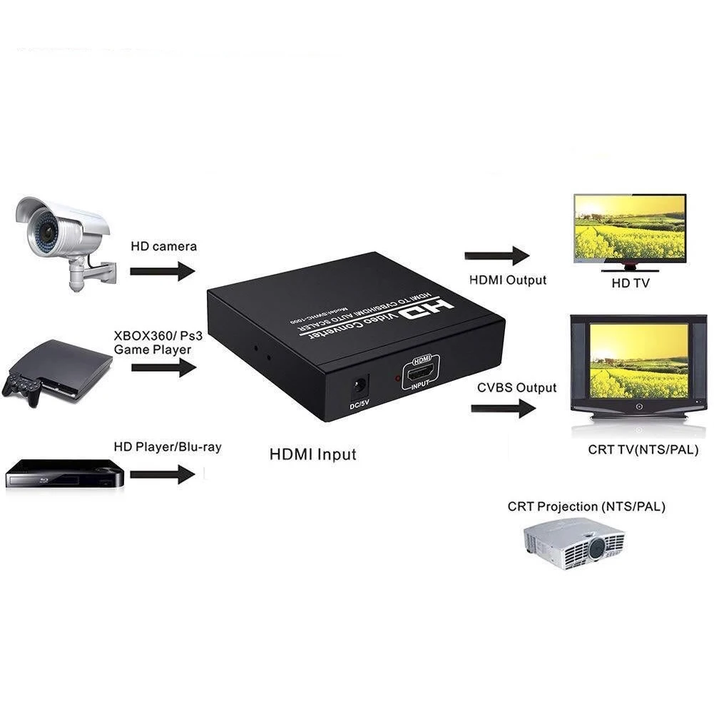 HDMI к CVBS AV/HDMI авто скейлер 1080P для STB DVD PS2 PS3 psp Поддержка NTSC PAL HDMI1.3 | Электроника