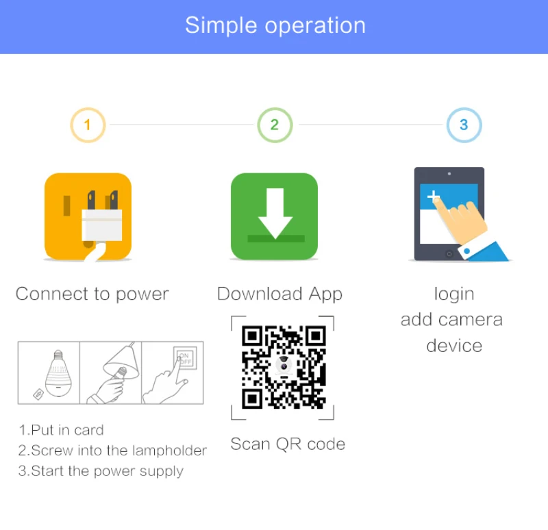 1 шт. беспроводная панорамная Светодиодная лампа рыбий глаз | Безопасность и