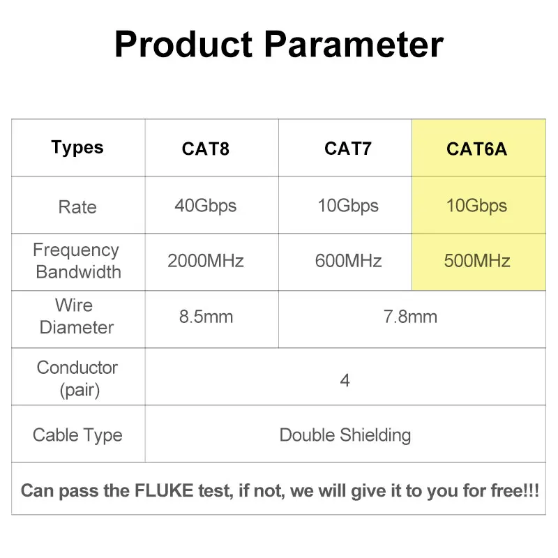 Сетевой кабель ONTi CAT6A S/FTP 23AWG 4PR LSZH 10 Гбит/с 500 МГц|Компьютерные кабели и разъемы| |