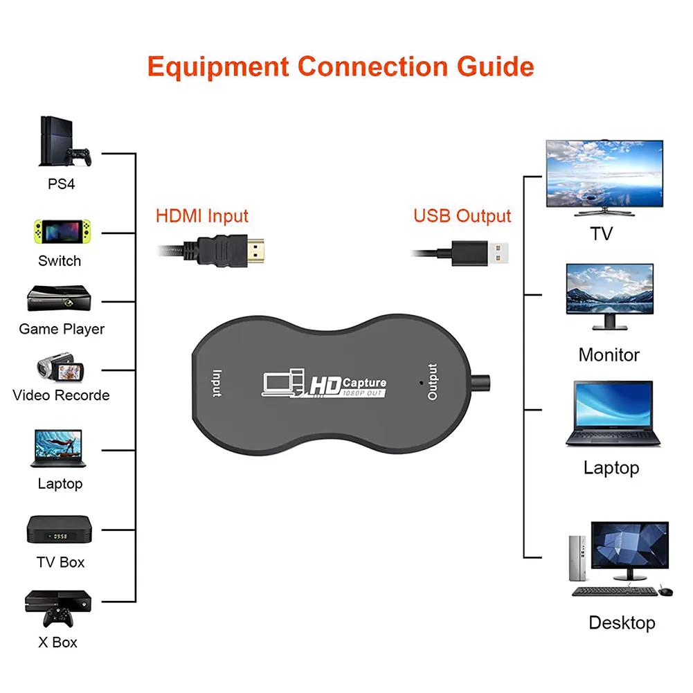 

Hot HDMI Video Capture Card USB To 4K HD 1080P 60fps Game Capture Adapter For Gaming Live Streaming Video Recorder Broadcasting