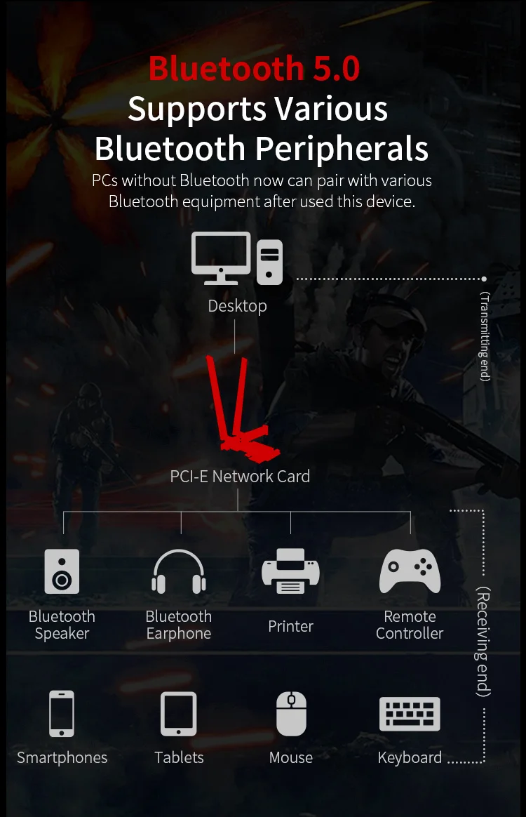 Двухдиапазонный 3000 Мбит/с Wi-Fi 6 Intel AX200 PRO PCIE-X1 беспроводной адаптер 2 4 г/5G сетевая