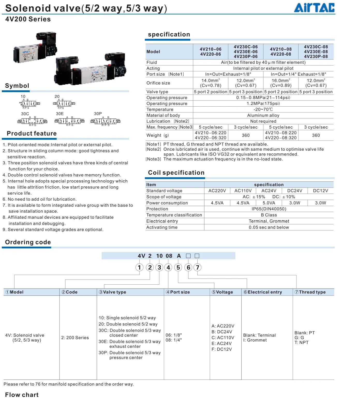 4V210-08 DC12V DC24V AC220V AC110V 1/" 5 способ 2 Позиции Airtac Электрический электромагнитный клапан 4V200 серии регулирующий клапан
