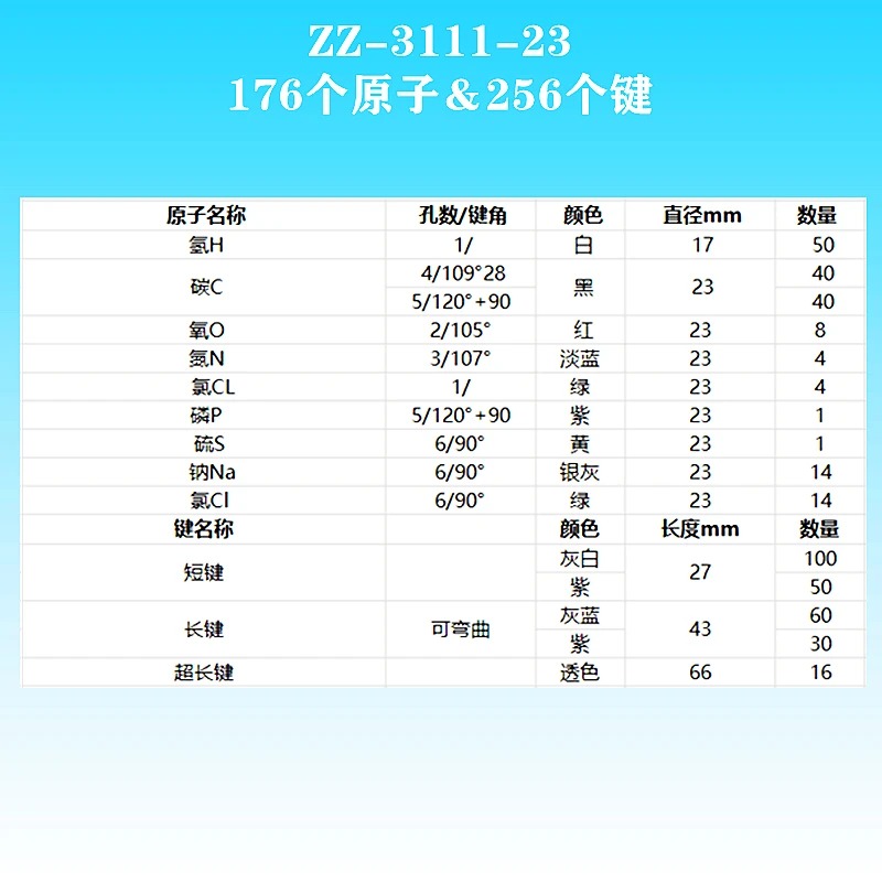 Набор химических молекулярных моделей органические молекулы неорганической