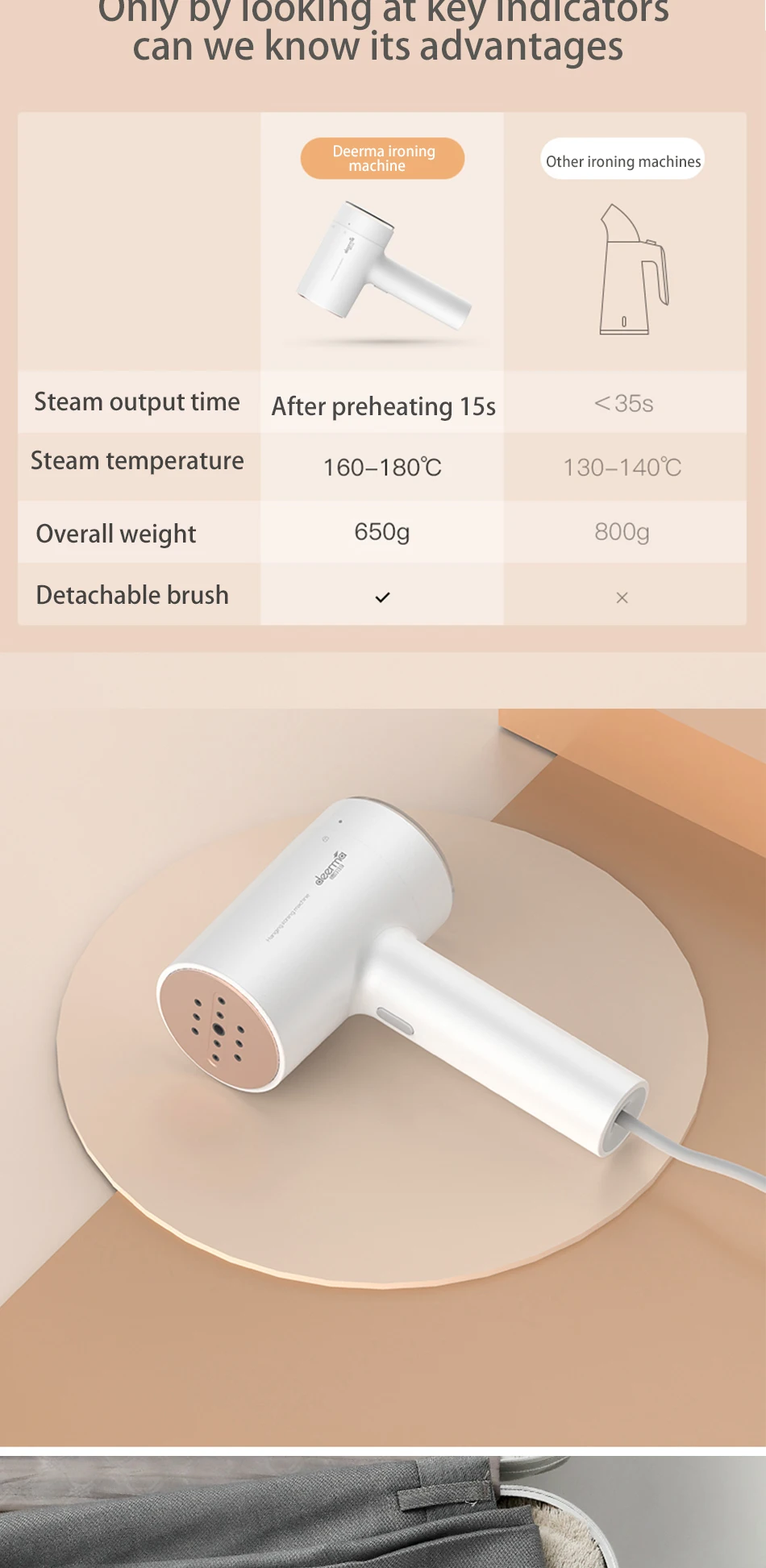 XIAOMI Deerma DEM-GT100 отпариватель Утюг Мини генератор путешествия familyElectric очиститель одежды подвесной глажка портативная стерилизация
