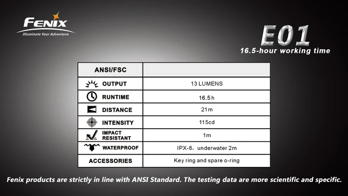 Fenix E01 светодиодный миниатюрный фонарик-брелок Золотой подарок фонарик на батарейках ААА фонарик
