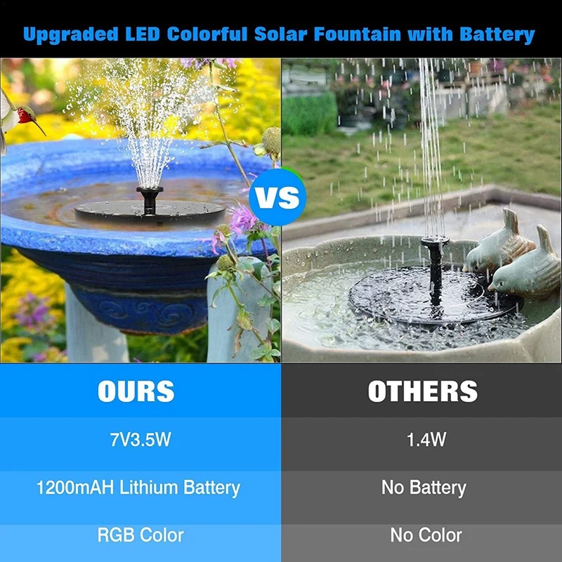 

Solar Fountain Pump 3.5W Circle Garden Floating LED Water Pumps with 8 Nozzles for Outdoor Birdbath Ponds Pool Fish Tank