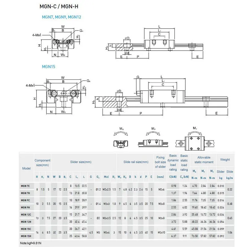 

3D Printer Parts Miniature Guide Rail Slider Micro Rail MGN12H 300 350 400 450 500 550 Mm Linear Slide Mini Guide Rail Carriage