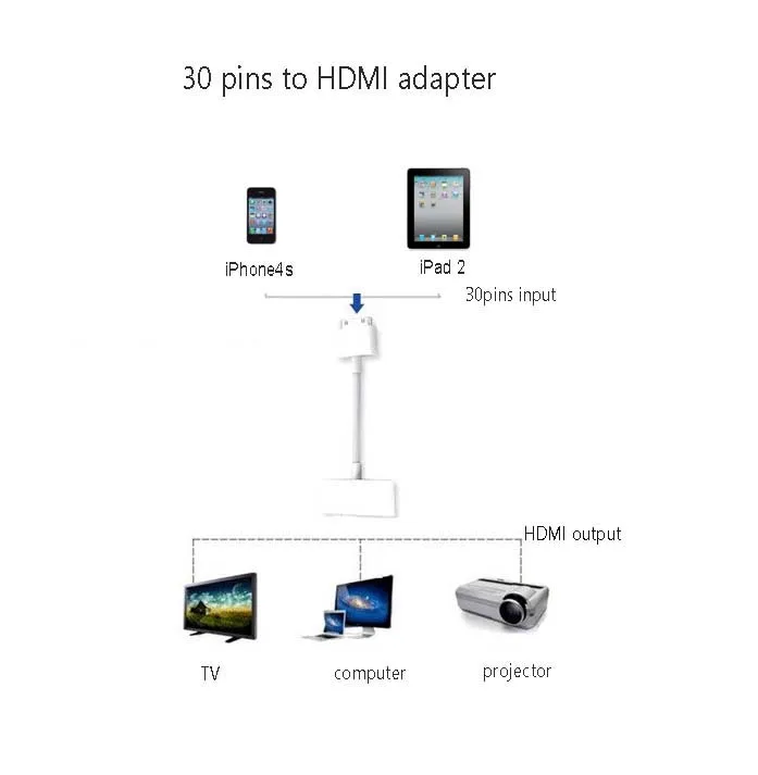 Reilim HDMI 30 контактный TV адаптер цифровой аудио видео конвертер 1080P кабель для IPadv2 3