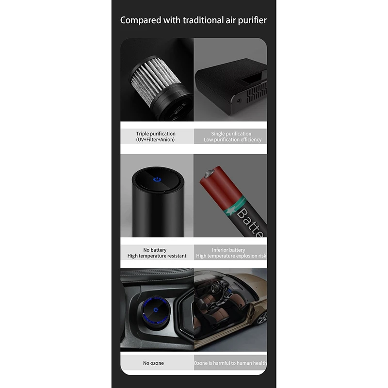 Портативный автомобильный очиститель воздуха UVC с отрицательными ионами и