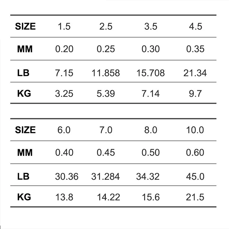 

120M Fluorocarbon Coating Fishing Line 7.15LB-45LB 0.20mm 0.60mm Carbon Fiber Monofilament Leader Line Carp Fishing Sinking Line