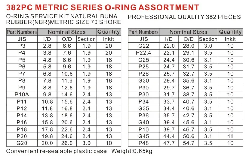 

382PC different specifications mixed O-ring high temperature and high pressure seal rubber fluorosilicone gasket
