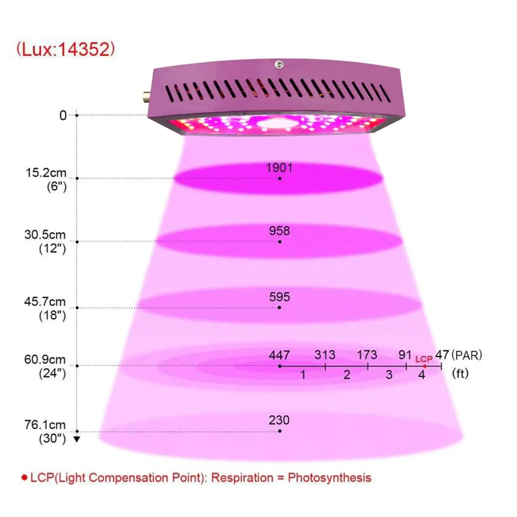 

Plants LED Grow Light Full Spectrum 1000W Double Chip Red/Blue/UV/IR Lateral Circle Light For Indoor Plants VEG BLOOM