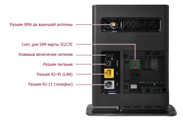 Разблокировка huawei E5172 E5172s-22 4g lte mifi маршрутизатор LTE 4g wifi ключ cpe маршрутизатор 150 Мбит/с 12 В маршрутизатор wifi 4g маршрутизатор 4g sim-карта