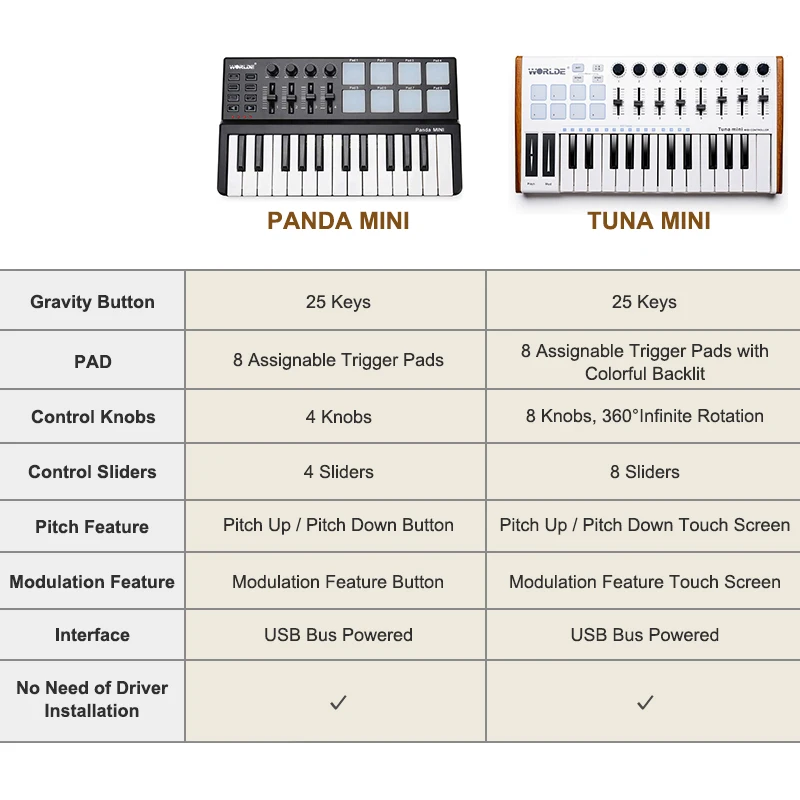 Портативный MIDI-контроллер Worlde Panda тунец 25-клавишная USB-клавиатура и барабанная