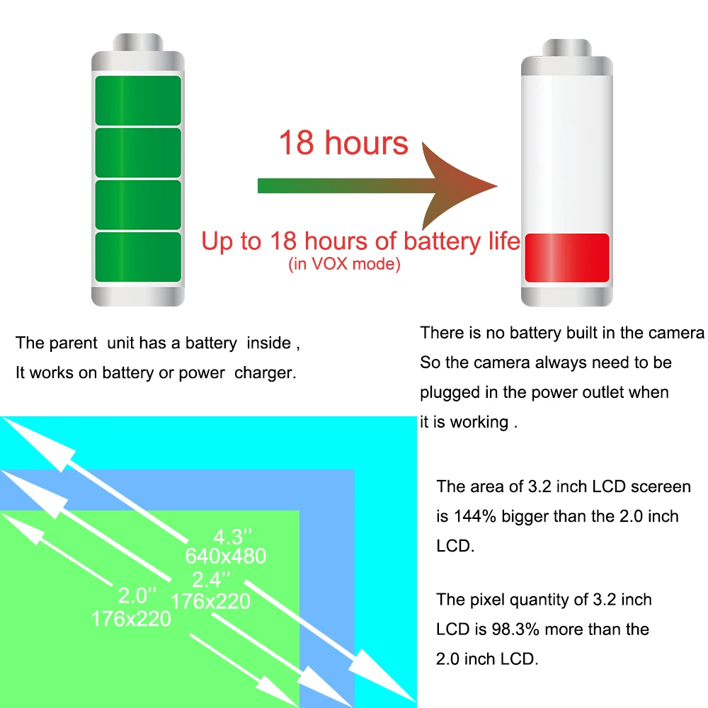 4 3 дюймовый радионяня камера видеонаблюдения двусторонняя аудиосвязь Радионяня