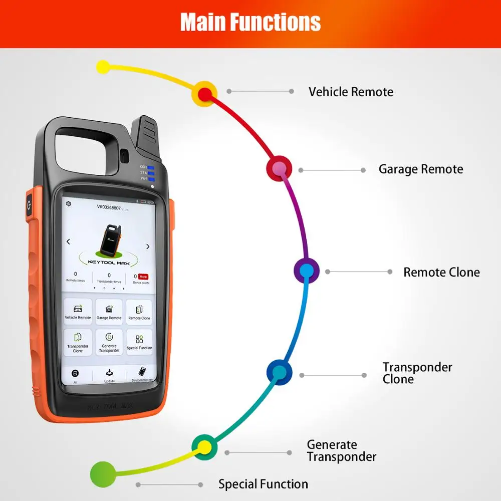 Xhorse VVDI Key Tool Max дистанционный ключ программатор с Mini OBD Поддержка создания