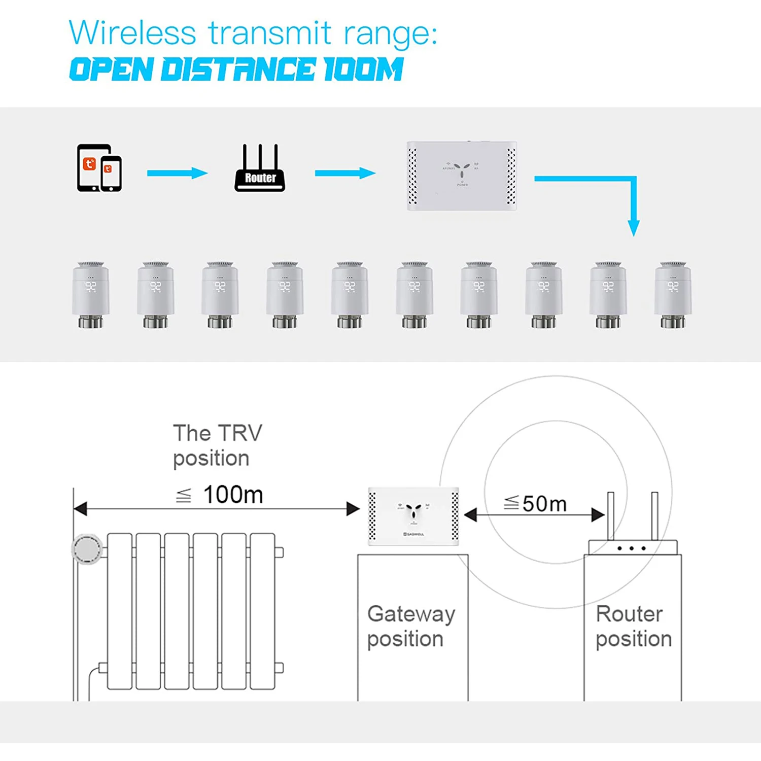Умный термостат с Wi-Fi контроллер температуры приемник термостатом регулятор TRV