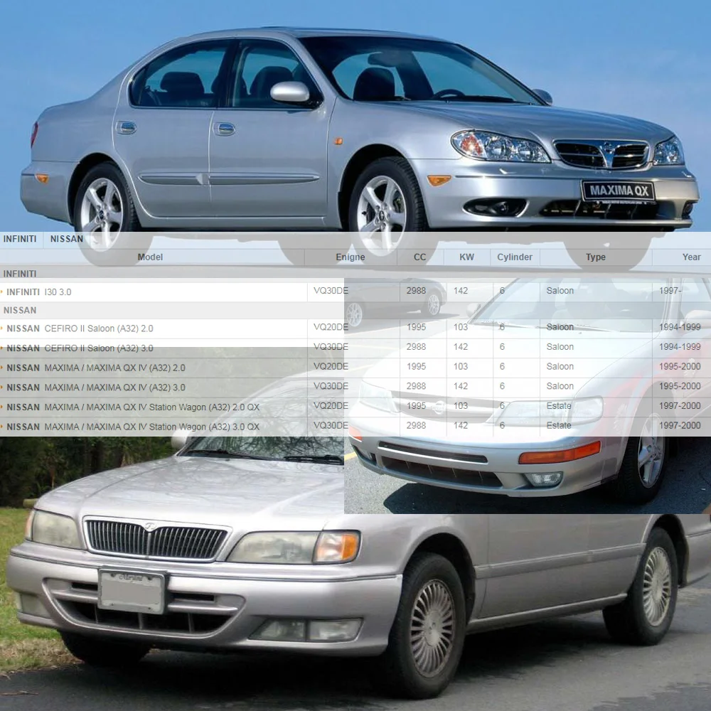 Этапы разработки великолепного автомобиля