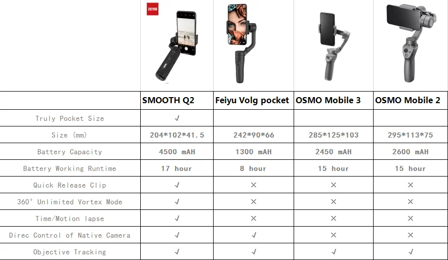 Zhiyun Smooth 4/Q2 3-осевой Карманный карданный стабилизатор для смартфона для iPhone XS XR X 8Plus и huawei& XiaomMi Gopro экшн Камера