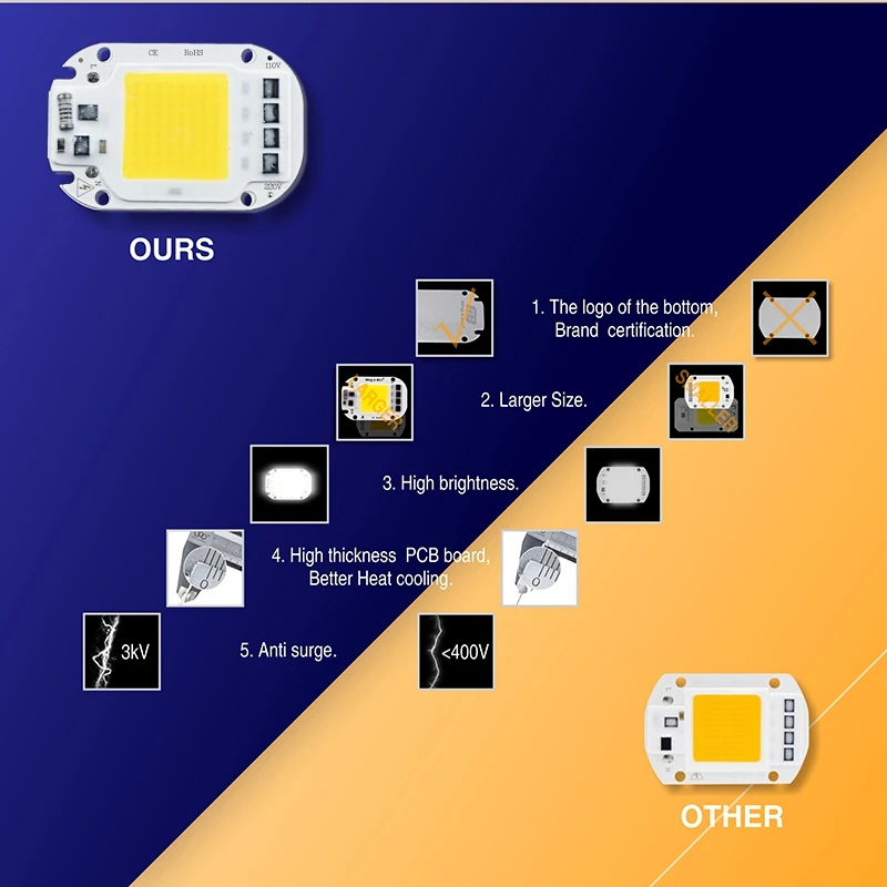 Светодиодный RGB COB Чип 30 Вт AC220V Smart IC DIY для светодиодного прожектора декоративный