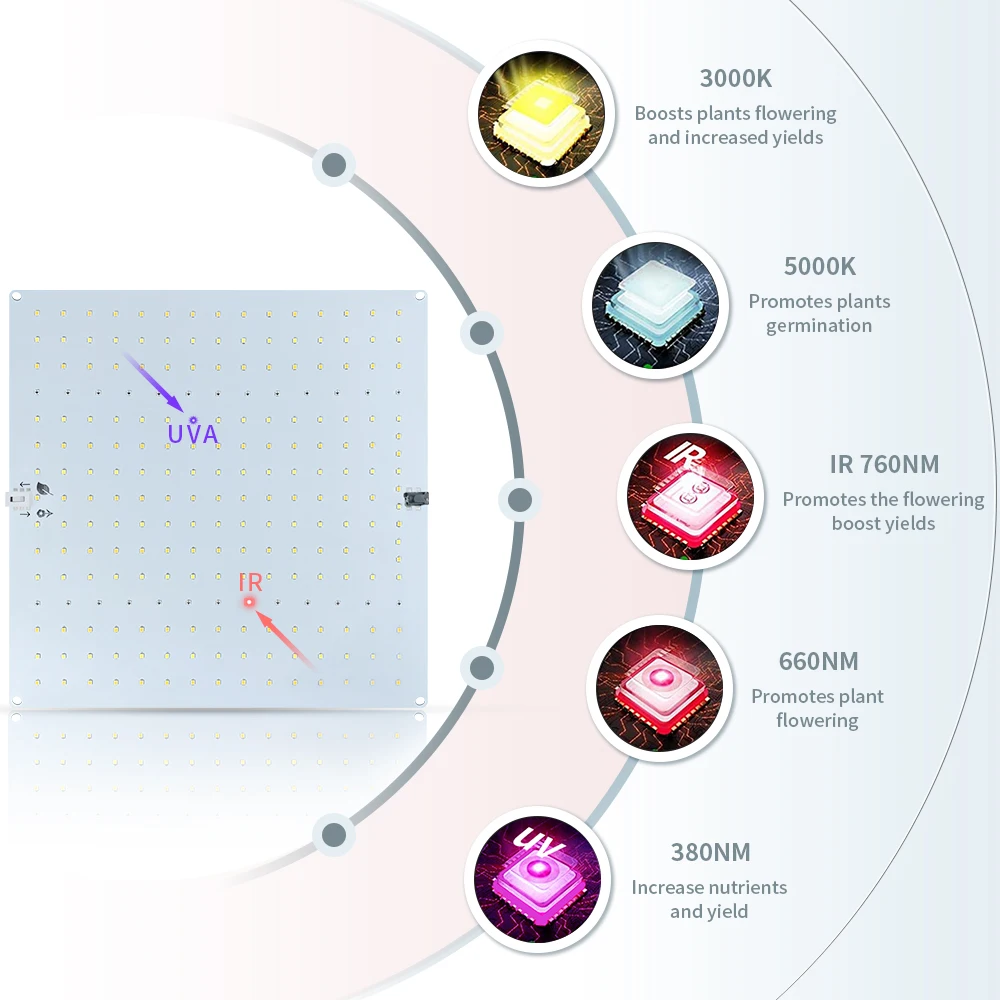 60 Вт комнатный светодиодный светильник для растений переключатель Bloom/овощей с